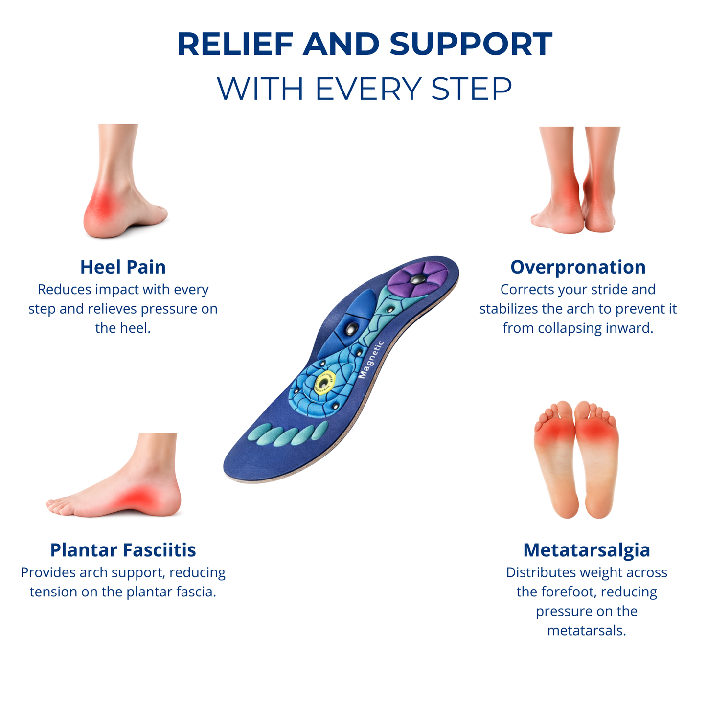 Magnetic Insoles