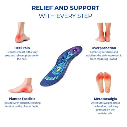 Magnetic Insoles