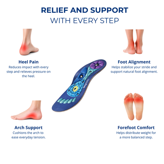 Magnetic Insoles
