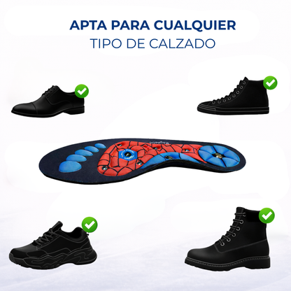 Plantillas Magnéticas